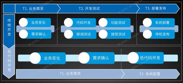 這個低代碼報表開發(fā)平臺，操作類似Excel，用好了不需要加班（低代碼開發(fā)平臺介紹）