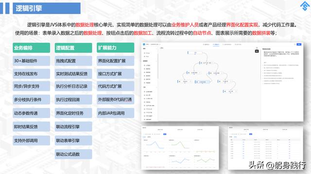 國內(nèi)好用的五款低代碼平臺，你用的哪一款？（國內(nèi)好用的五款低代碼平臺,你用的哪一款軟件）