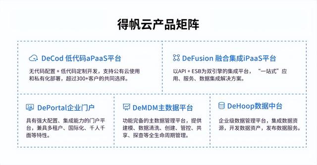 為何中國500強企業(yè)都對這一低代碼PaaS平臺青睞有加？（企業(yè)級低代碼平臺）