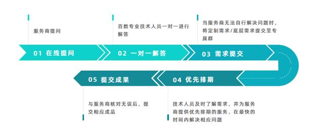 低代碼代理商選對(duì)合作對(duì)象，和靠譜的低代碼攜手共進(jìn)（低代碼平臺(tái)的實(shí)現(xiàn)方式）