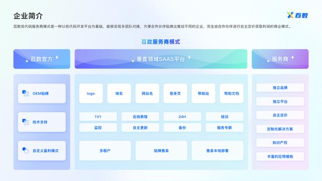 低代碼代理商選對合作對象，和靠譜的低代碼攜手共進（低代碼平臺的實現(xiàn)方式）