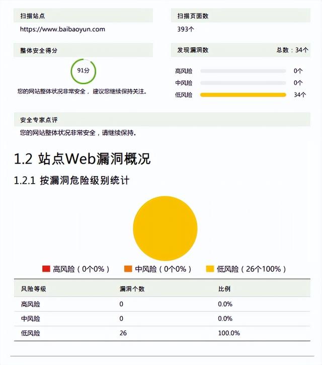 低代碼代理商選對(duì)合作對(duì)象，和靠譜的低代碼攜手共進(jìn)（低代碼平臺(tái)的實(shí)現(xiàn)方式）