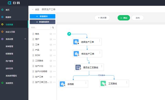 面對國內(nèi)的低代碼開發(fā)平臺，開發(fā)人員和企業(yè)該如何選擇？（低代碼開發(fā)平臺前景）