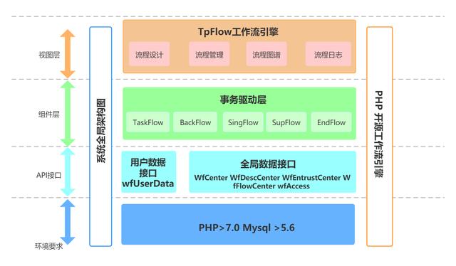 PHP 開源工作流引擎 V6.0.0 正式版發(fā)布（php工作流代碼詳解）