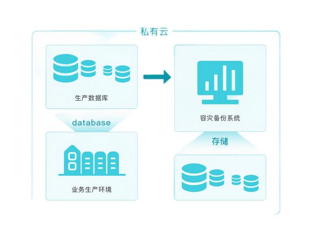低代碼代理商選對合作對象，和靠譜的低代碼攜手共進（低代碼平臺的實現(xiàn)方式）
