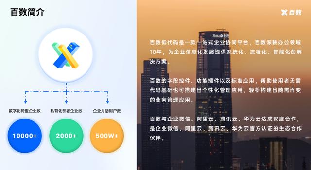 低代碼代理商選對(duì)合作對(duì)象，和靠譜的低代碼攜手共進(jìn)（低代碼平臺(tái)的實(shí)現(xiàn)方式）