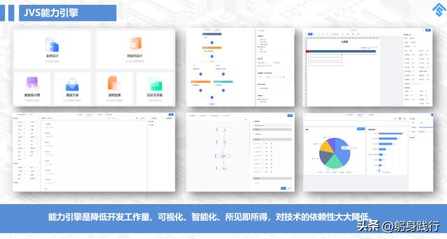 國內(nèi)好用的五款低代碼平臺，你用的哪一款？（國內(nèi)好用的五款低代碼平臺,你用的哪一款軟件）