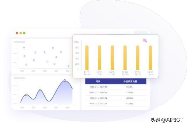 推薦一個低代碼IOT開發(fā)平臺，支持系統(tǒng)集成，可視化，二次開發(fā)…