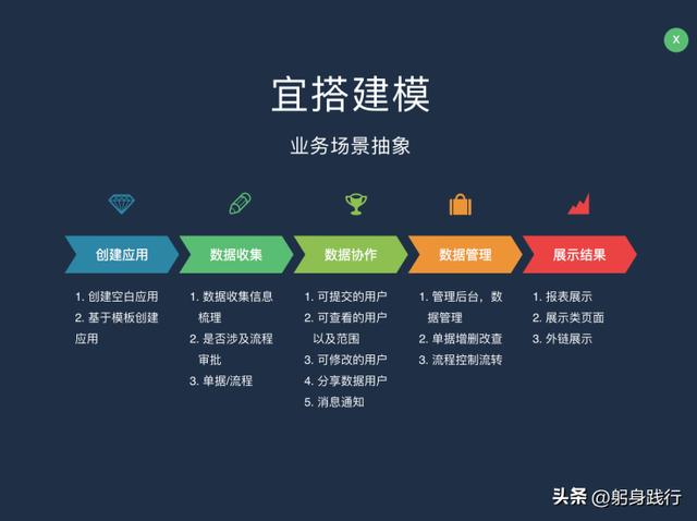 國內(nèi)好用的五款低代碼平臺，你用的哪一款？（國內(nèi)好用的五款低代碼平臺,你用的哪一款軟件）