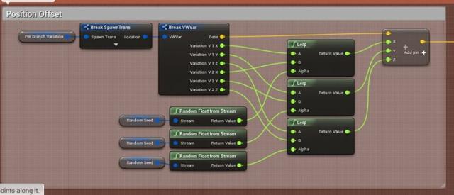 UE4程序化建模工具開發(fā)教程「植被建?！梗╱e4程序化植物）