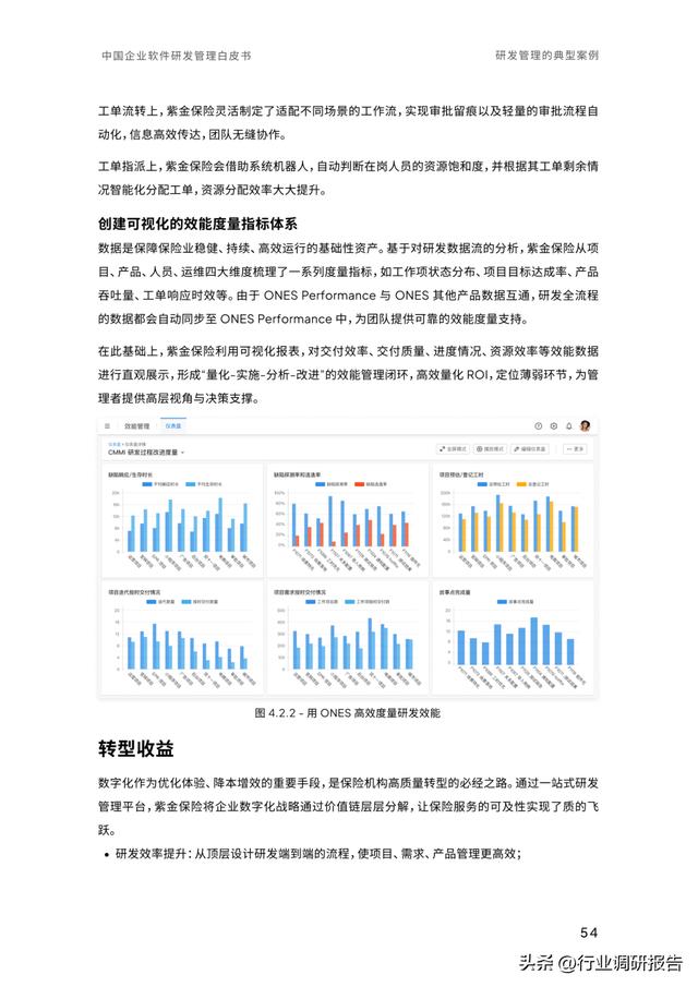 2023年中國企業(yè)軟件研發(fā)管理白皮書（研發(fā)管理數(shù)字化模型）（2021中國軟件研發(fā)管理行業(yè)技術峰會）