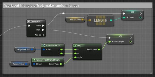 UE4程序化建模工具開發(fā)教程「植被建?！梗╱e4程序化植物）